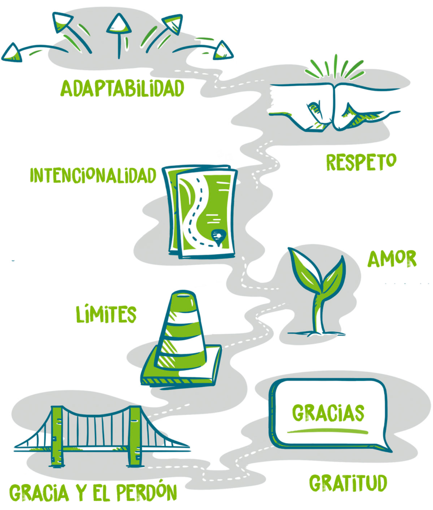 Ejemplos de normas y límites para adolescentes, image size:869x1024